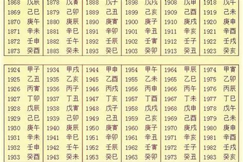 出生年月日算命|生辰八字五行查询